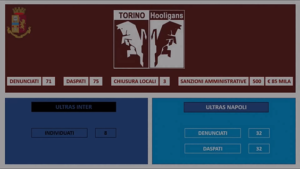 Blitz della Digos contro il gruppo oltranzista dei “Torino Hooligans”: settantacinque Daspo. Video